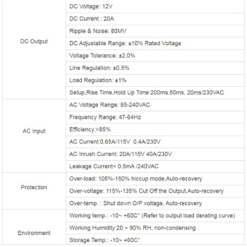 TT-PS122018 12V 20A 18ch power box,220V