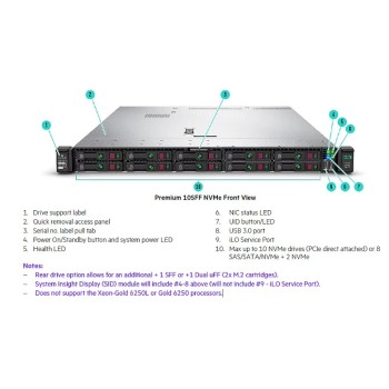 HPE DL360 Gen10