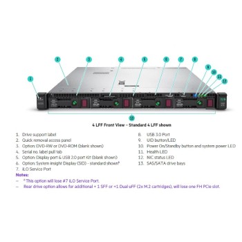 HPE DL360 Gen10