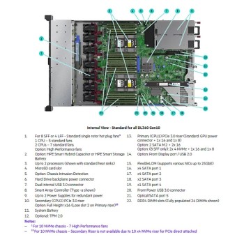 HPE DL360 Gen10
