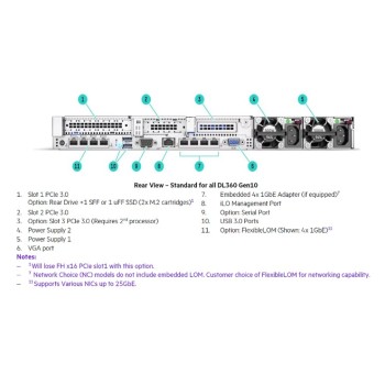 HPE DL360 Gen10